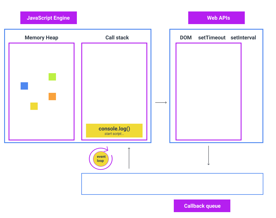 console log in the callstack