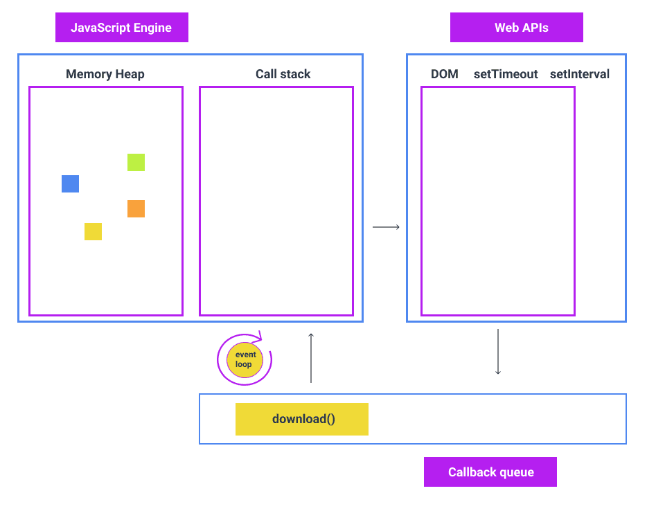 download function in the callback queue