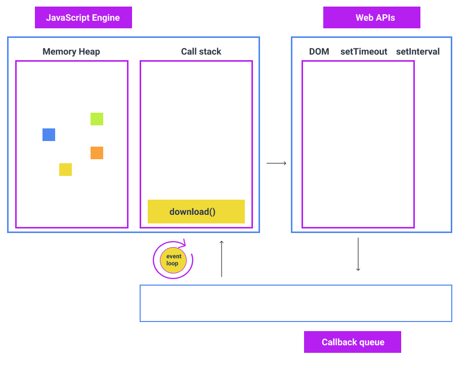 download function in the callstack