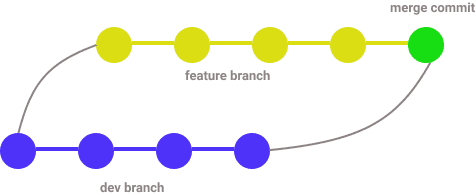 commit history after merge